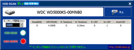 HDD R/W テスト モニタリング画面